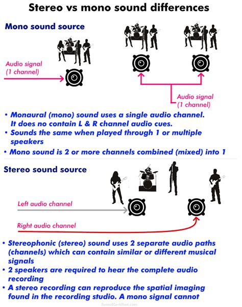 mono vs stereo surround.